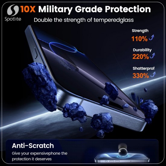 iPhone Series Tempered Glass Privacy Anti Spy Self